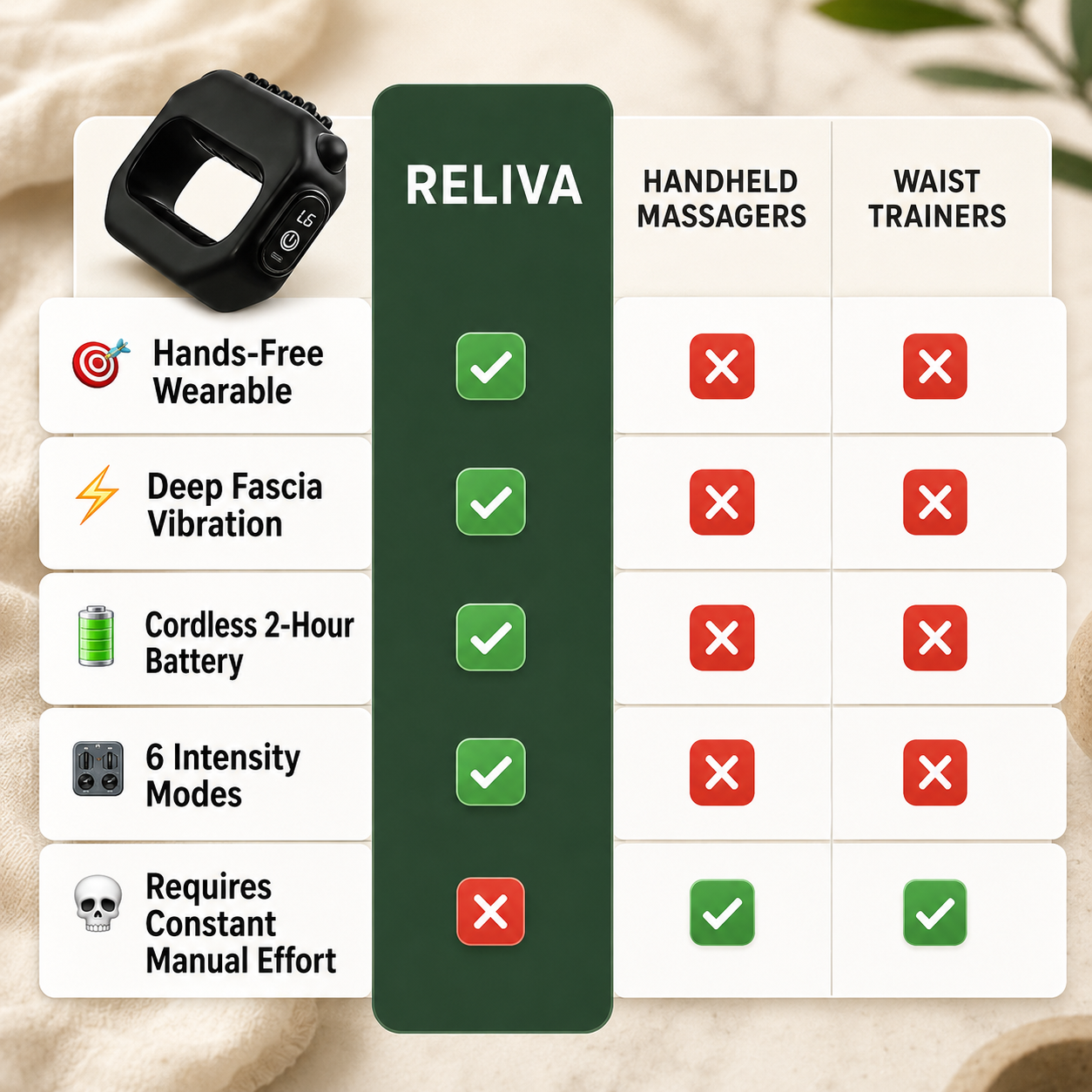 Reliva Fascia Ring