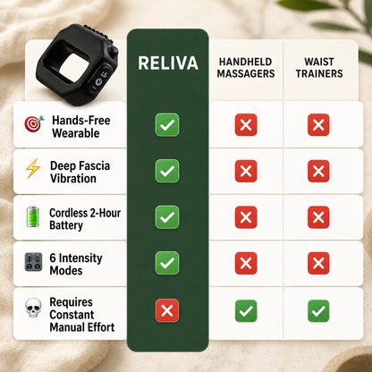 Reliva Fascia Ring